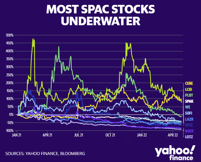 Wall Street Wins, Wall Street Wins Again – SPAC Edition