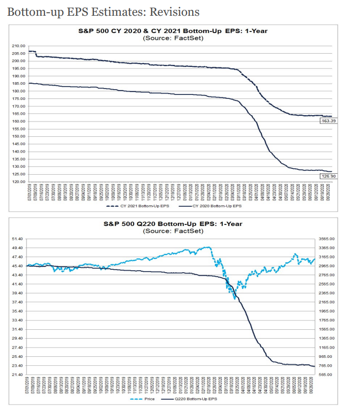 fundamentals, The Death Of Fundamentals & The Future Of Low Returns