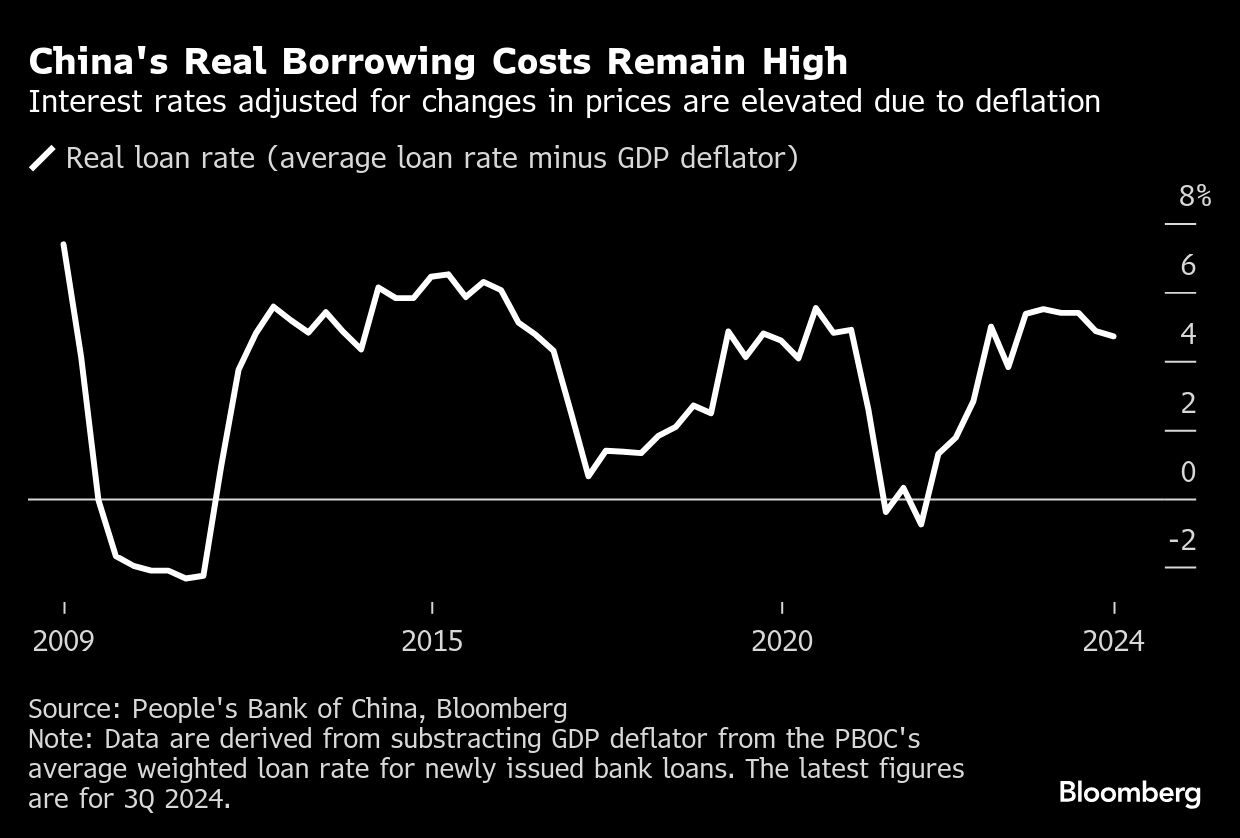 chinas real borrowing
