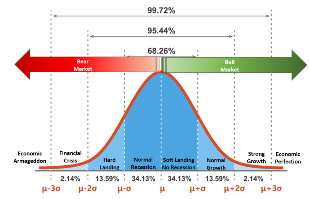economic
