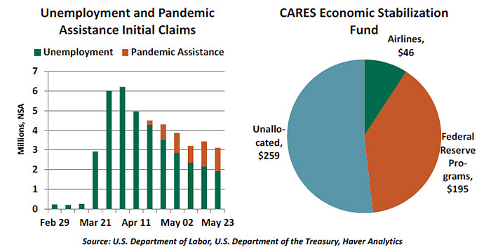Weekly Economic Commentary - 05/29/20 - Chart 1