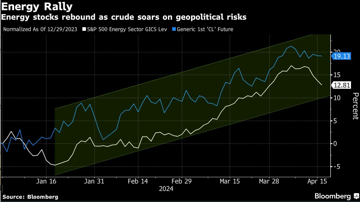 energy rally