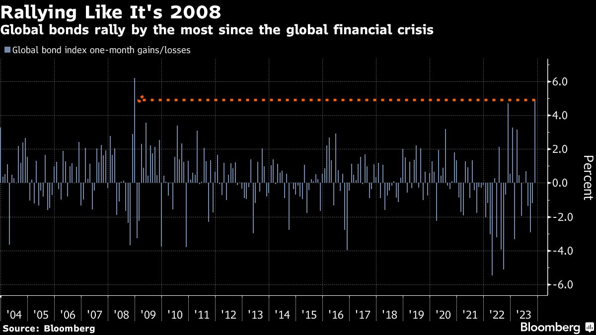 Rallying Like It's 2008