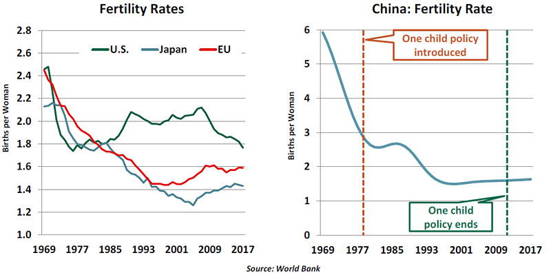 Weekly Commentary 6/20/19 - Chart 2