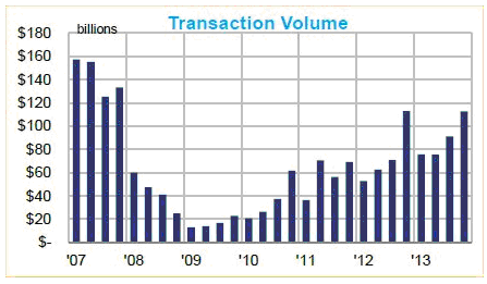 Transaction Volume