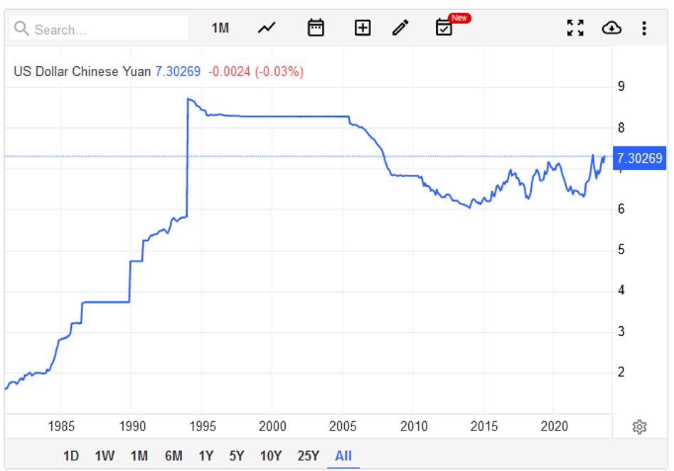 chinese yuan