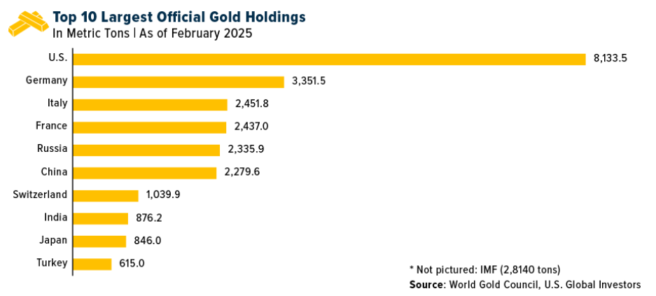 top 10