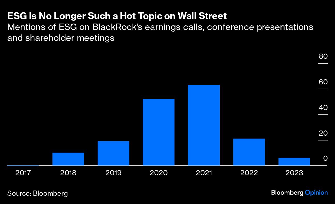 ESG Is No Longer Such a Hot Topic on Wall Street
