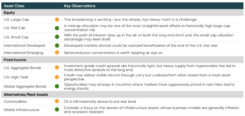 asset-class-table