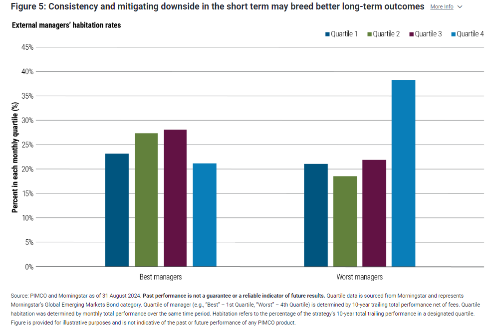 External manager habitation rates