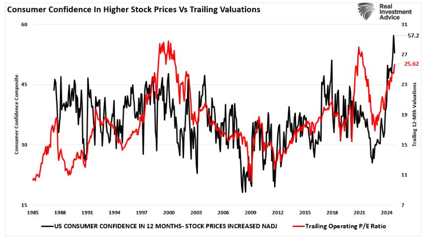 consumer confidence