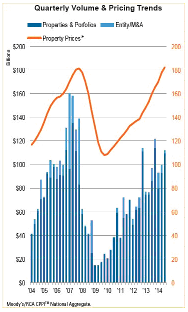 Quarterly Volume & Pricing Trends
