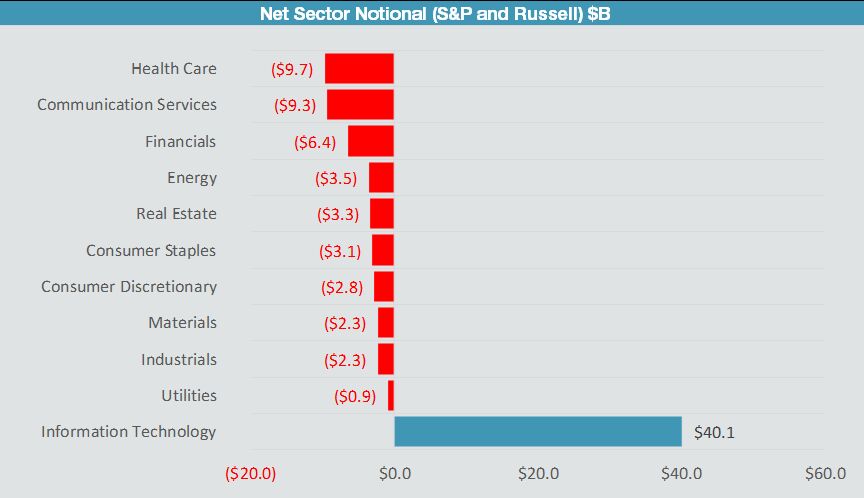 net sector