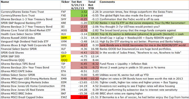 &ldquo;MarketMovers&rdquo;