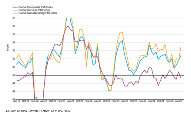 Service strenght offsetting graph