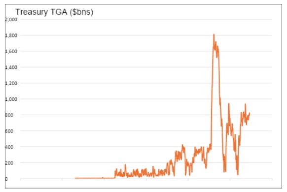treasury TGA