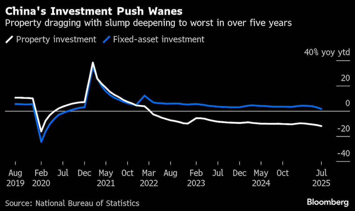 chinas investment push