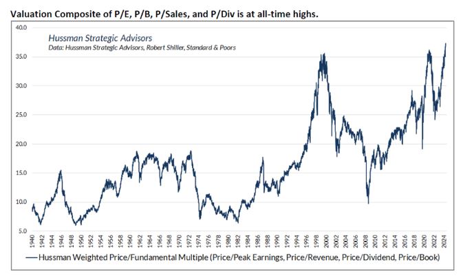 valuation