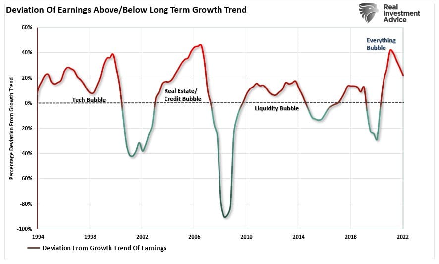 Bullish Investors, Bullish Investors Continue To Fight The Fed