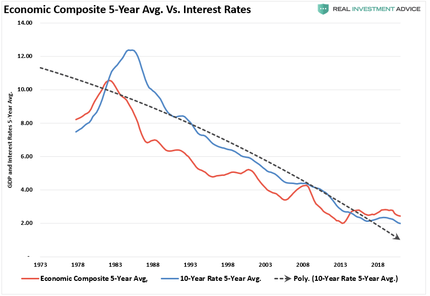 Bonds Overvalued, #MacroView: No, Bonds Aren’t Overvalued. They’re A Warning Sign.