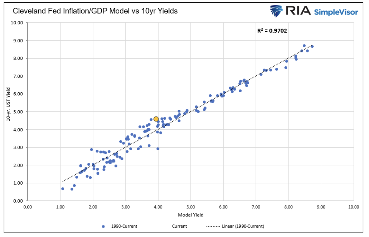 cleveland fed