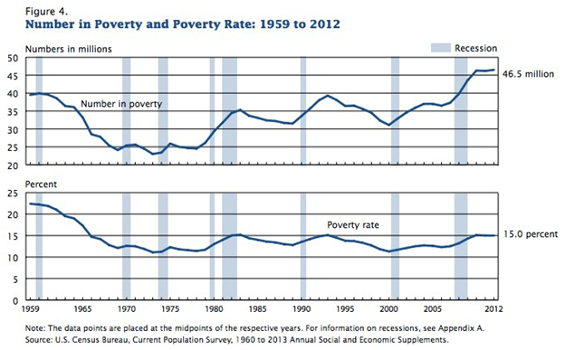 Number in Poverty and Poverty Rate