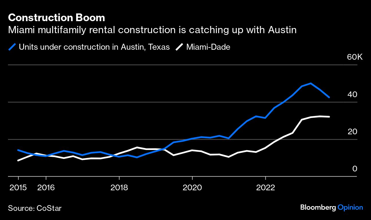 Construction Boom
