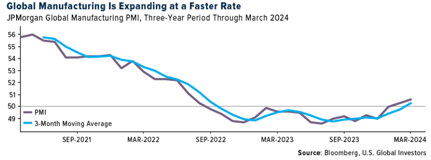 global manufacturing