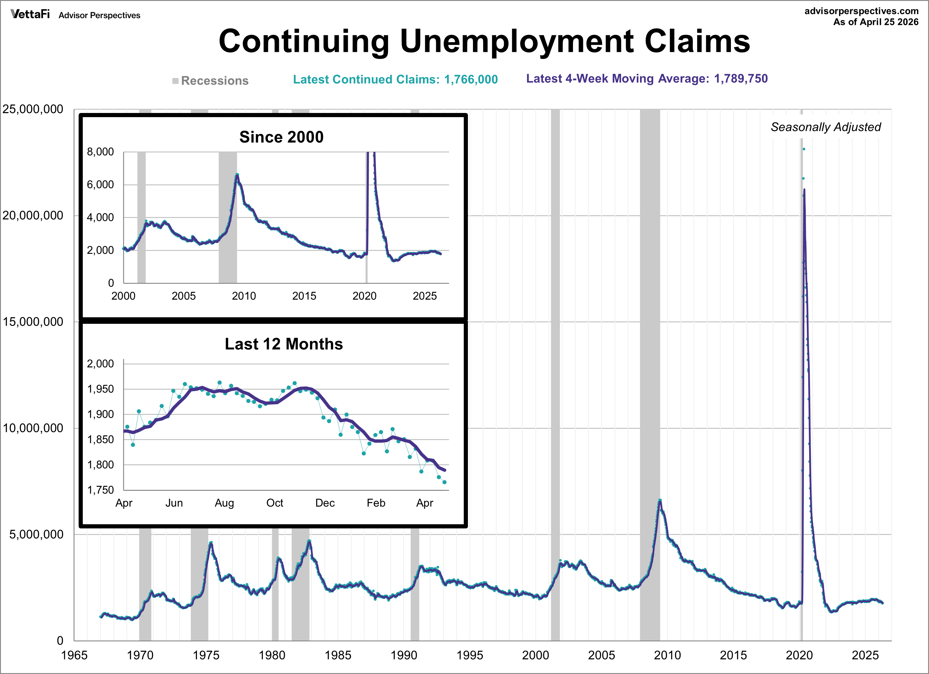 continuing jobless claims