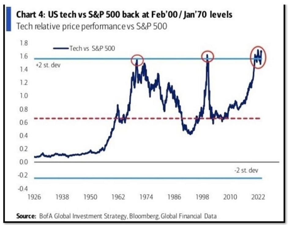 Global Financial Data
