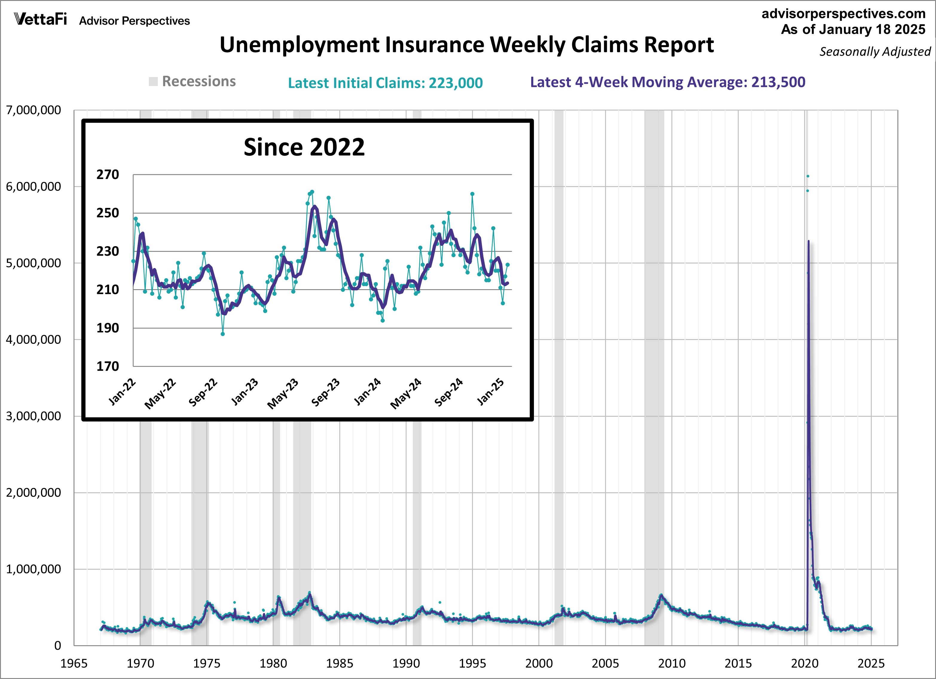 Unemployment Insurance Weekly Claims Report