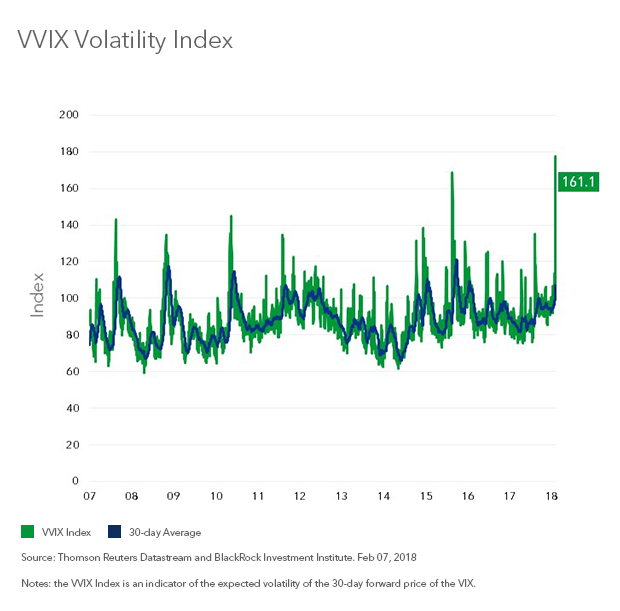 volatility index