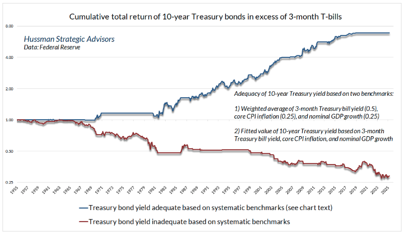 cumulative return
