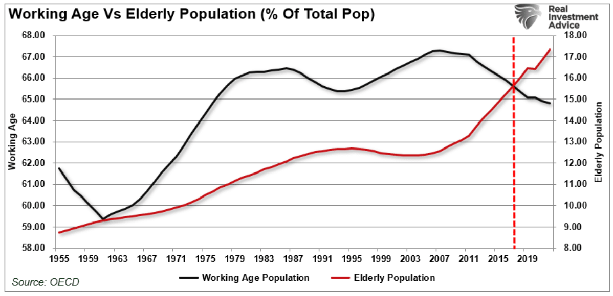 working vs elderly age