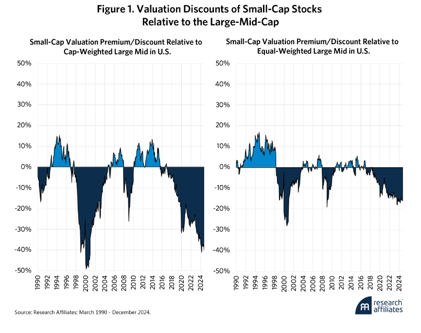 Fig. 1 Valuation Discounts