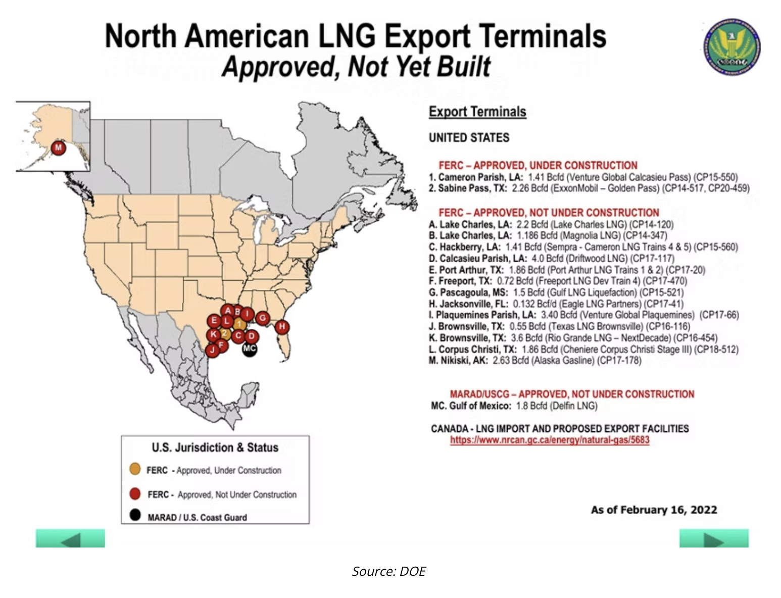 north american LNG export terminals