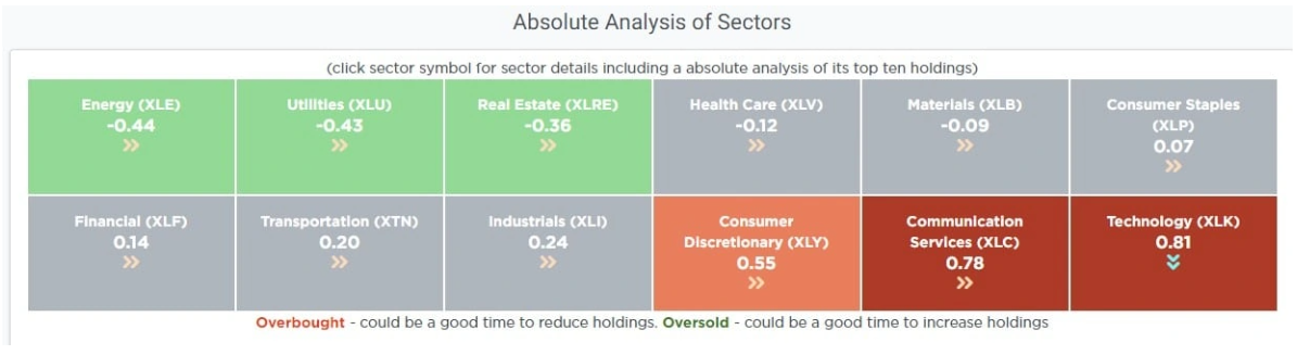graph sectors