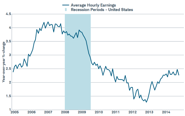 Earnings are improving&hellip;slowly