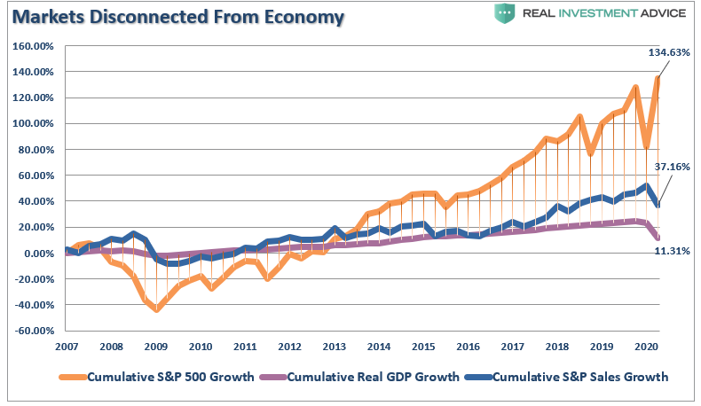 Fed Inflation, #MacroView: Fed Wants Inflation But Their Actions Are Deflationary