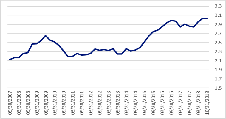 line graph
