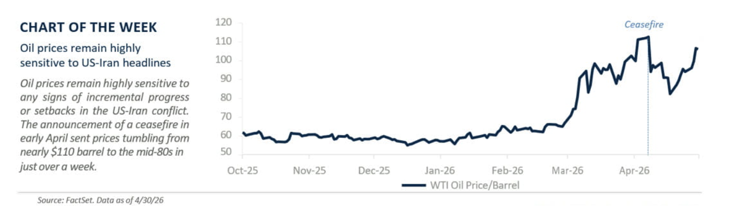 chart of the week