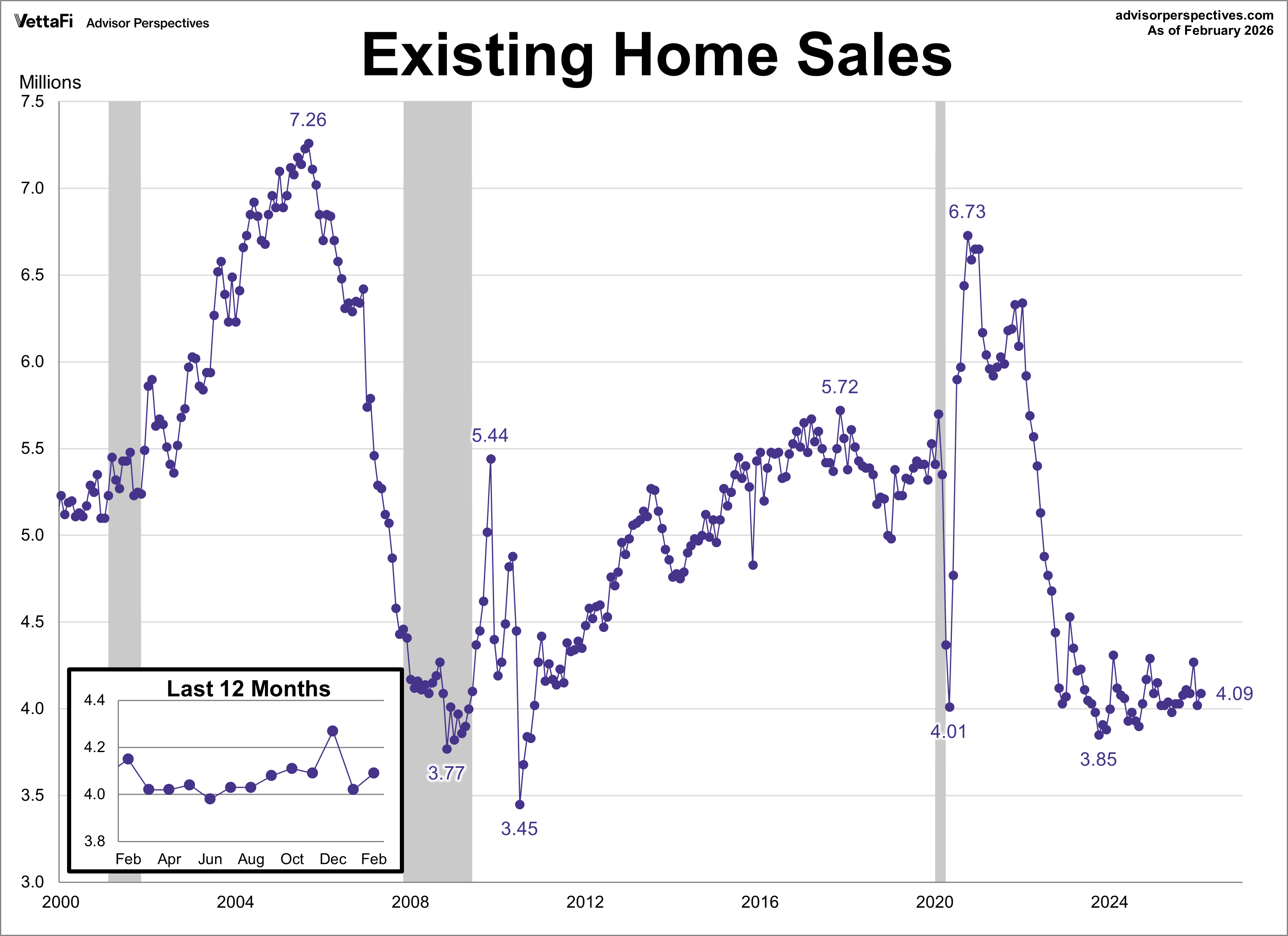 Existing Home Sales Rebound 1.7% in February, Beat Expectations ...