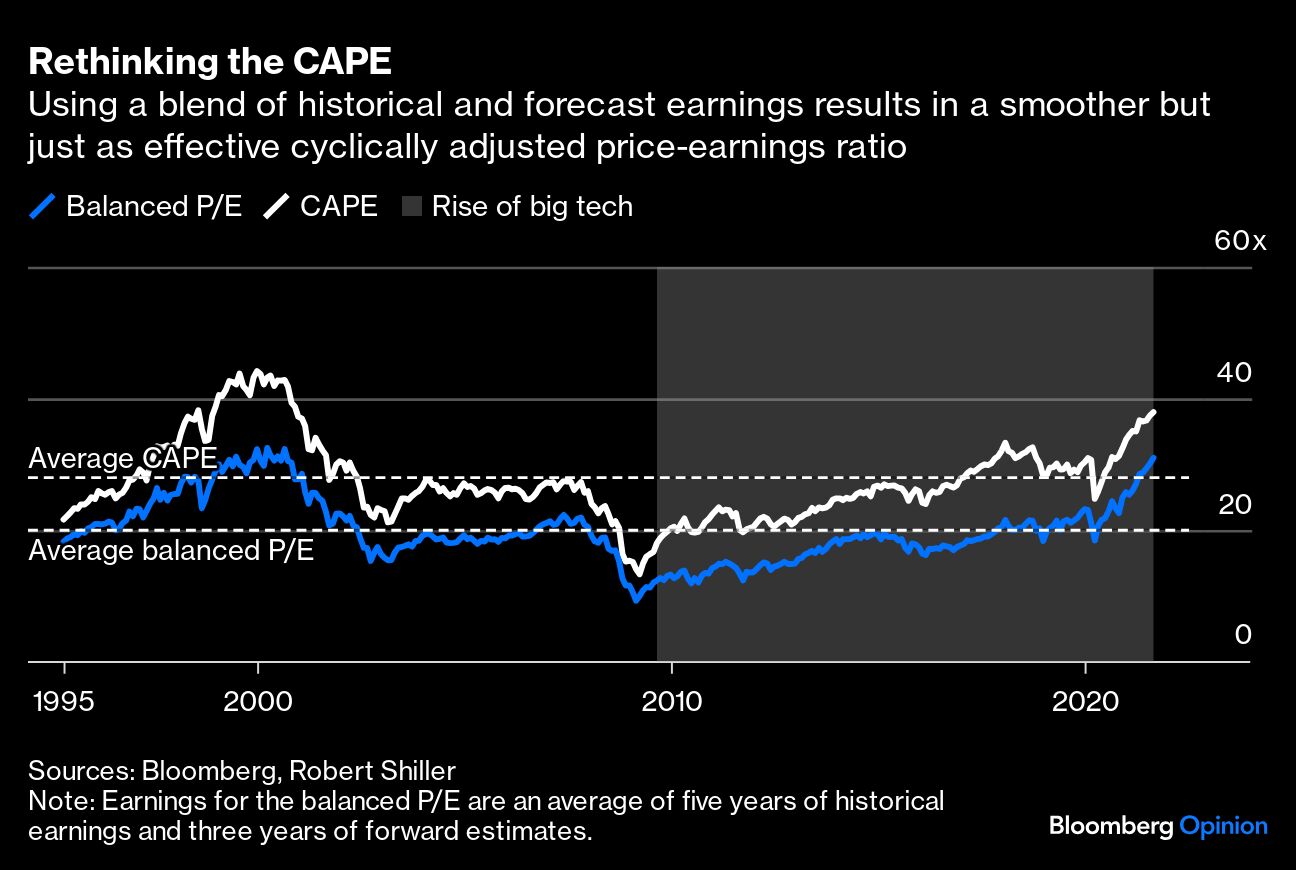 rethinking the CAPE