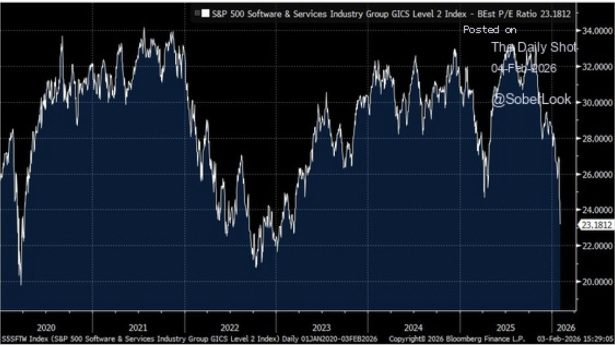 S&P 500