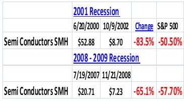2001 recession