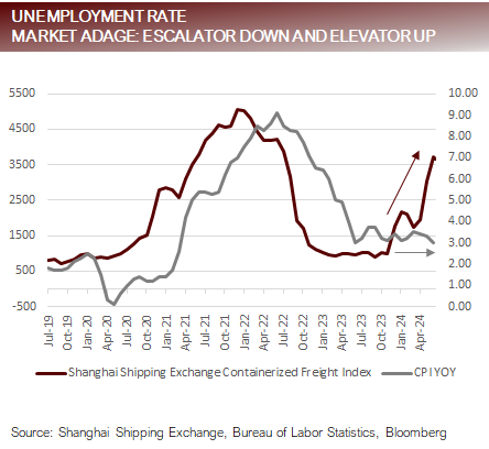 Unemployment Rate