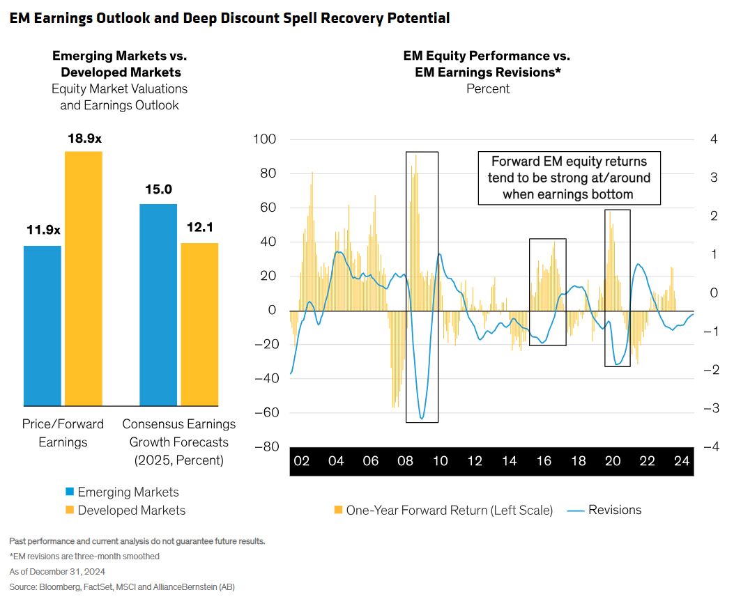 EM Earnings