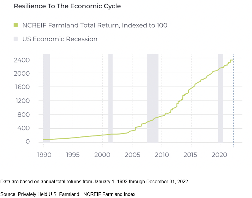 economic cycle