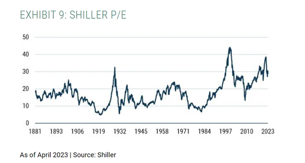 SHILLER P E