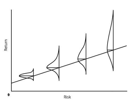 risk return 3